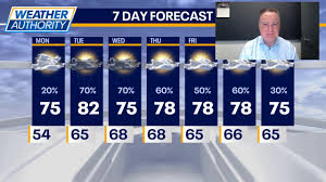 chicago weather