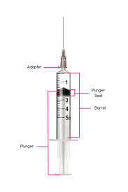 How to Read a Syringe | Different Types of Syringes ...
