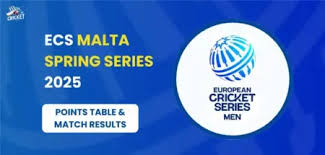 Winning FKP vs Ceylinco Express CC Scoreboard (Match 5, KCC T10 Challengers League)