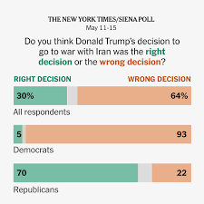 Trump’s Approval Sinks Amid Unpopular War, Darkening G.O.P. Prospects