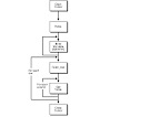 SQL: EXISTS Condition