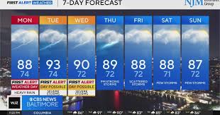 CBS News - News update