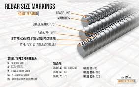 What does the standardization of rebar have to do with MQTT ...