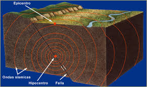 Resultado de imaxes para terremotos