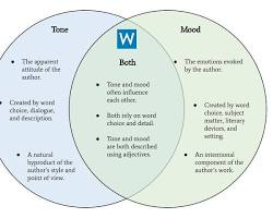 Image of Tone in literature