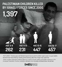 Image result for dead palestinian children