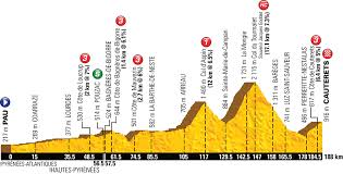 Image result for 2015 tour de france ago