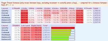 Résultat de recherche d'images pour "finger keyboard layout"