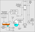 Flare technology - John Zink Hamworthy Combustion