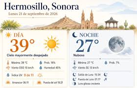 Hermosillo arranca la semana con sol y temperaturas cercanas a los 40°C