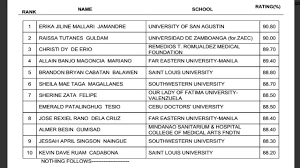 List of passers: March 2014 Medical Technologist board exams via Relatably.com