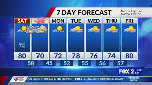 Rain and thunderstorms lead us into the weekend, warm day Saturday