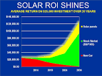 10kW Solar System - Solar Power quots & Information Solar quots