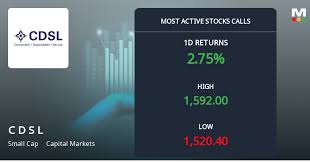 Markets Mojo - News update
