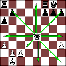 Resultado de imagen para reina ajedrez