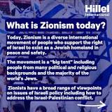 Hillel International | What is Zionism? Let's define it. Swipe ...