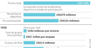 LaRepublica.co - News update