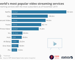 Image of Subscription to a Streaming Service