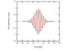 Encyclopedia of Laser Physics and Technology - pulse duration