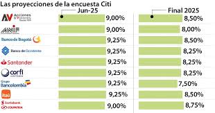 LaRepublica.co - News update
