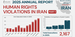 گزارش سالانه نقض حقوق انسانی در ایران – 2025 - بخش اول - مانيتورینگ حقوق بشر ايران