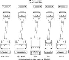 Image result for serial port