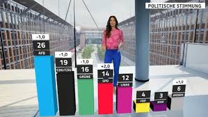 n-tv.de