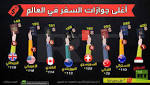 أغلى جوازات السفر في العالم