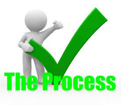 Image result for process