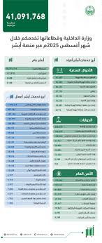 وكالة الأنباء السعودية - News update