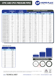 ASTM Standards - Piping Designer