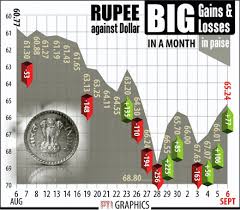 Image result for indian rupee