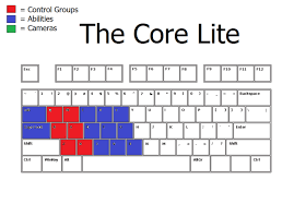 Résultat de recherche d'images pour "finger keyboard layout"