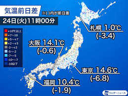 関東から近畿は寒さ控えめ 北日本は冬の体感が続く