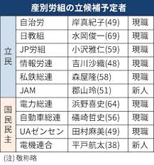 日本経済新聞 - News update