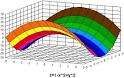 Resultado de imagen para matematicas tridimensional