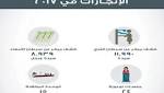 جريده الرايه #قطر فحص ألف