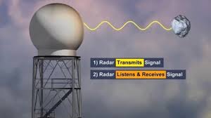 How radar spots tornado debris flying in the air
