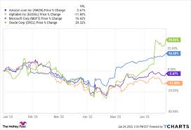 Yahoo Finance - News update