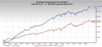 Visa Stock Analysis: Tariff Safety and Long-Term Potential