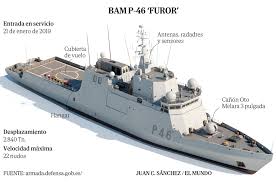 El Mundo - News update