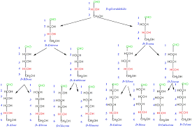 Resultado de imagen para dihidroxiacetona 3d