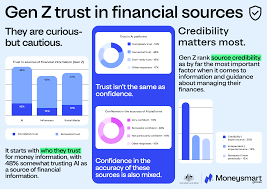 ASIC Sounds Alarm: Gen Z's Reckless Financial Advice from 'Finfluencers'