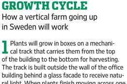 Why the Future of Farming May Be in Cities - WSJ via Relatably.com