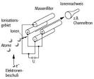 Quadrupolmassenspektrometer