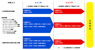 IPA 独立行政法人 情報処理推進機構 - News update