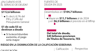 Colombia suspende regla fiscal: ¿Qué implicaciones tiene para la economía? - Imagen principal del artículo