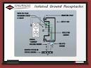 Isolated ground receptacle