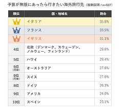 Yahoo!ニュース - News update