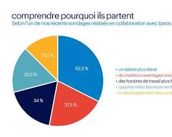 Image de Salaire et avantages sociaux compétitifs